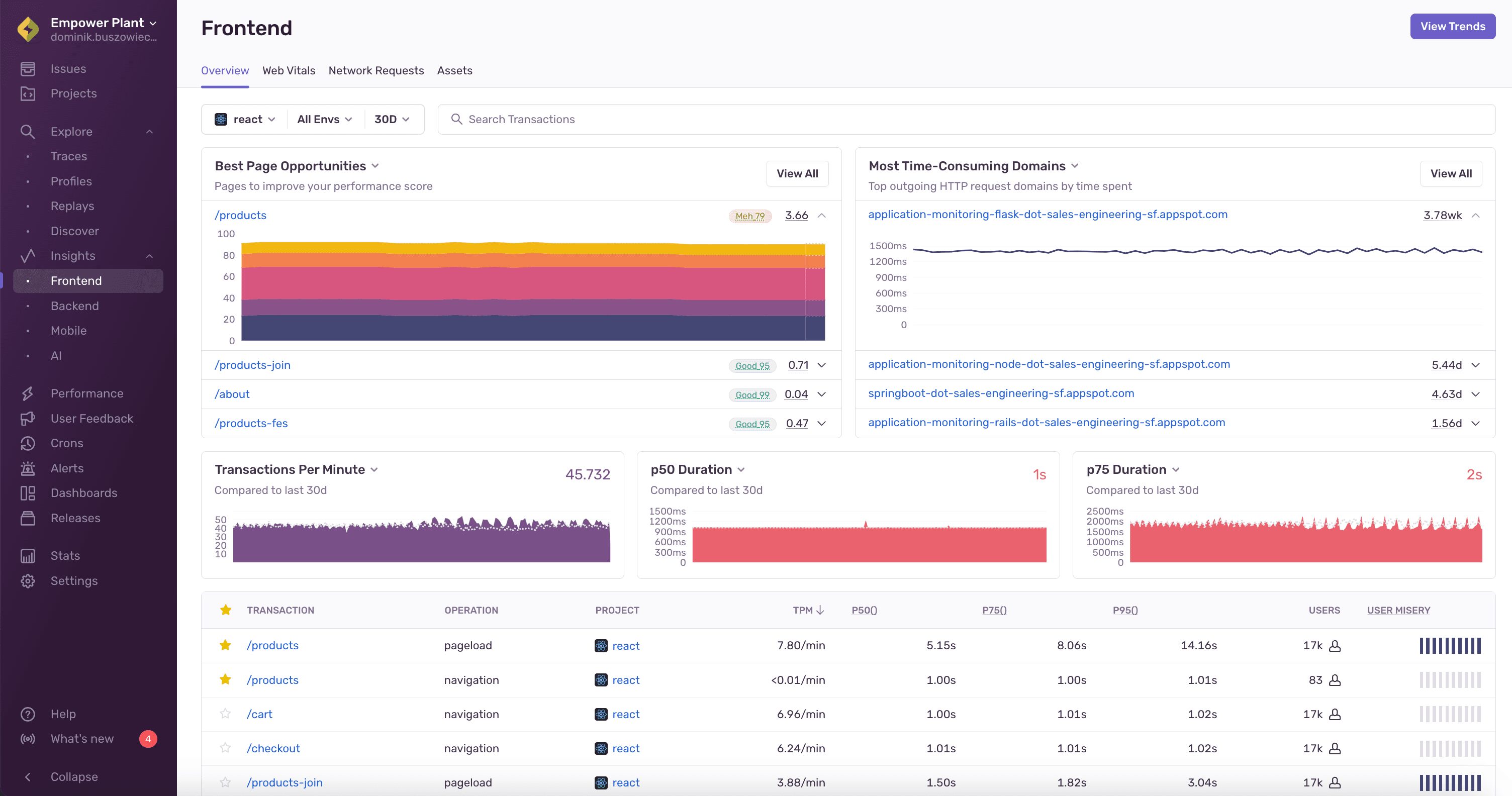 Performance homepage with All Transactions tab selected.